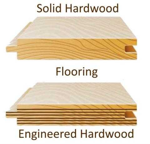Peter Hardwood Flooring Contractors, What S Better Solid Hardwood Or Engineered
